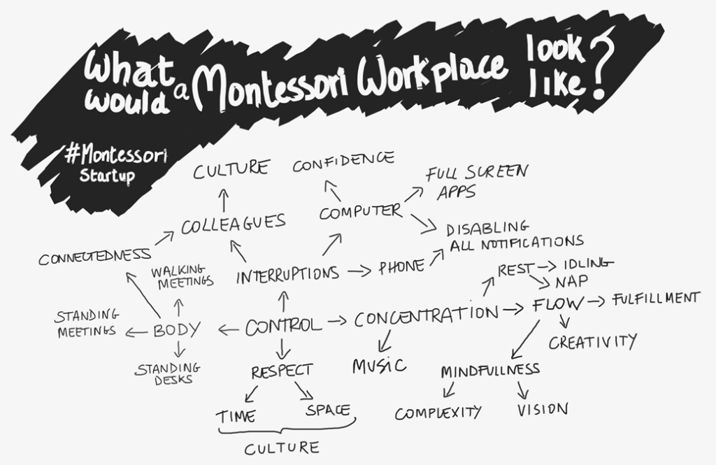 Montessori Startup: what would a Montessori Workplace look like?