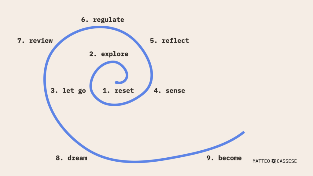 Entrepreneur Coaching: The 9-Step Journey to Authentic Business Success