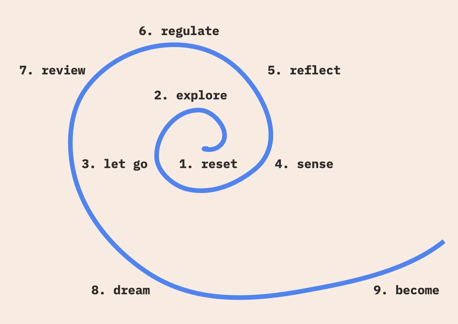 Matteo Cassese 13 founder journey steps business coaching with matteo cassese