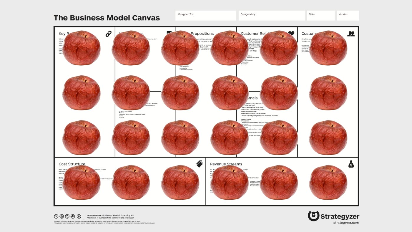A Business Model Canvas with every single box covered by a rotten apple.