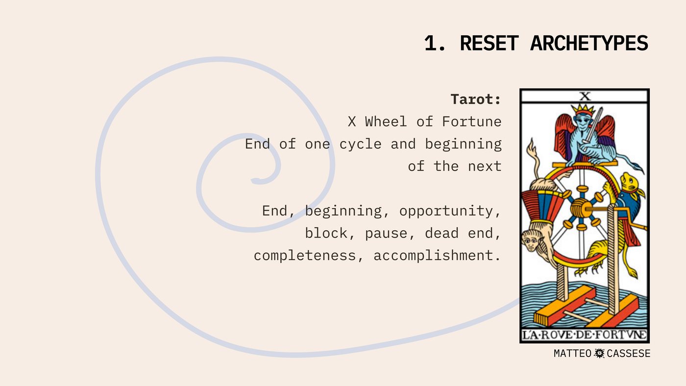 Slide headed 1. RESET ARCHETYPES. Tarot: X Wheel of Fortune, end of one cycle and beginning of the next. End, beginning, opportunity, block, pause, dead end, completeness, accomplishment.
