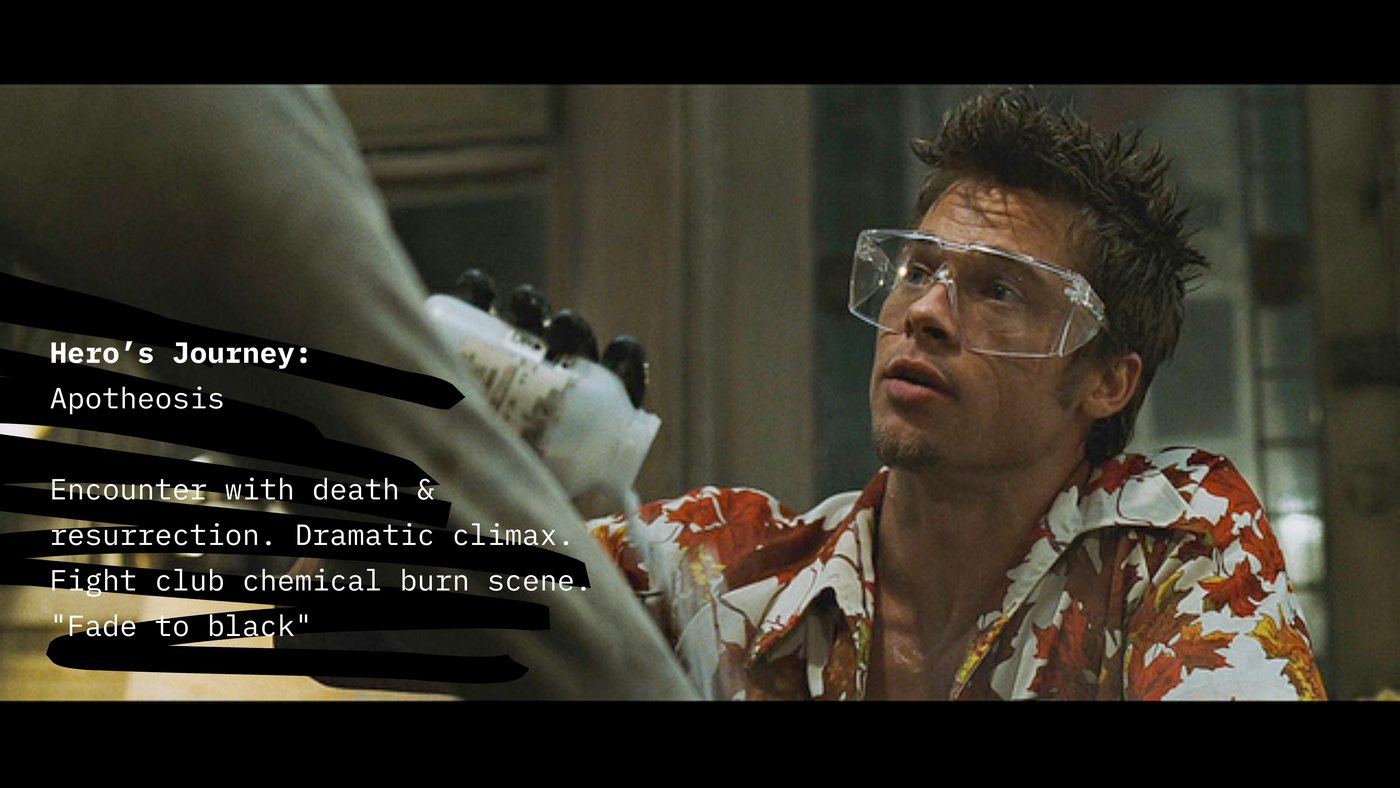 Slide headed Hero's Journey: Apotheosis, over a still from the Fight Club chemical burn scene. Encounter with death and resurrection, dramatic climax, fade to black.