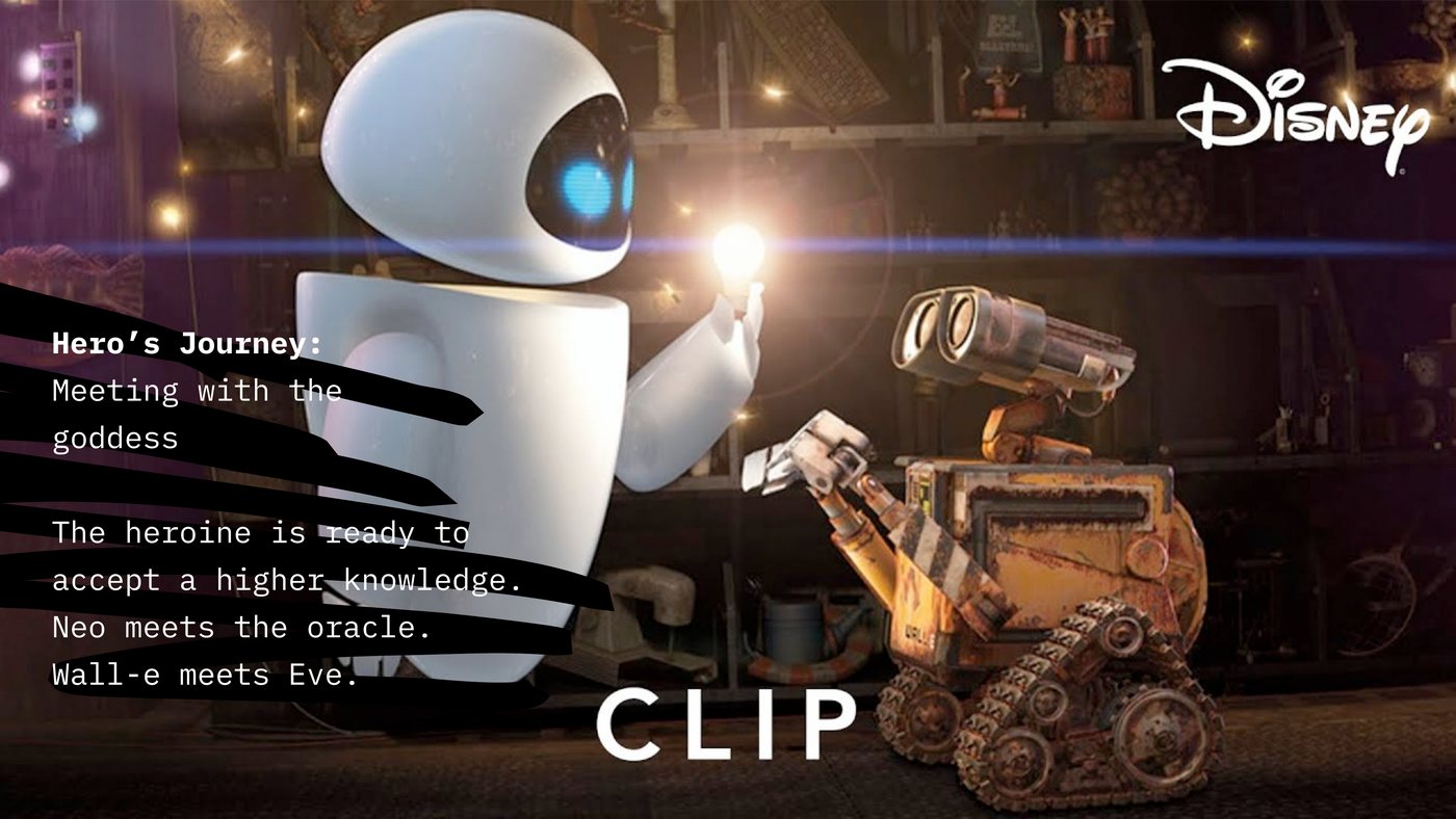 Slide headed Hero's Journey: Meeting with the Goddess, over a still of WALL-E looking at EVE. The heroine is ready to accept a higher knowledge.